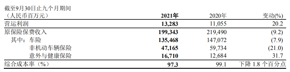 车险这样买才省钱