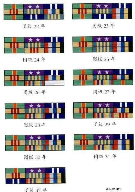 最全的中国人民解放军军衔、资历章、臂章详解