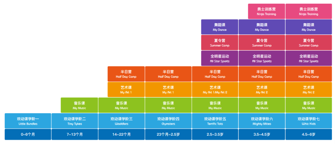 7个交易日收复全年失地，美吉姆何以一战封神