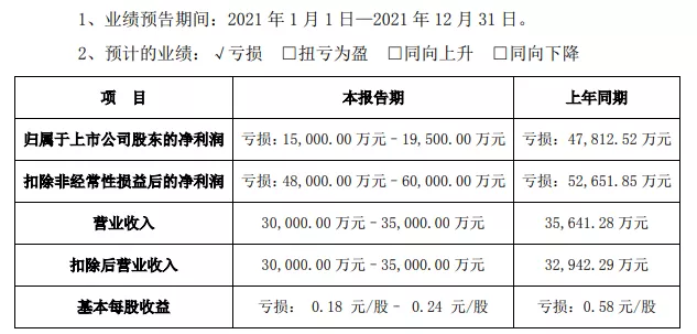 7个交易日收复全年失地，美吉姆何以一战封神