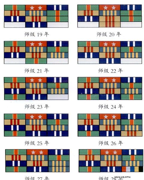 最全的中国人民解放军军衔、资历章、臂章详解