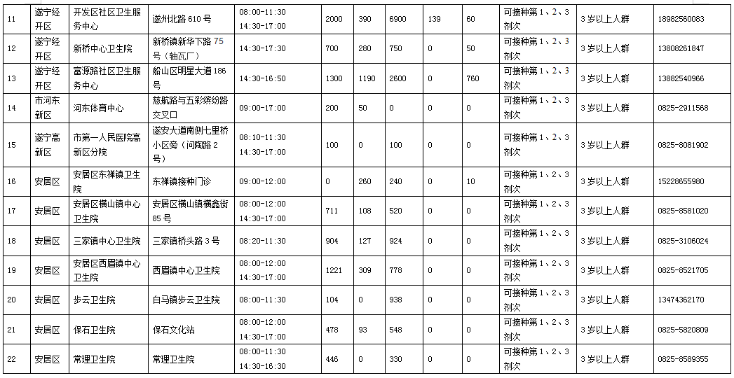 最新！1名密切接触者在遂宁市活动轨迹公布，请对照自查