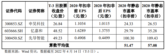 禾川科技做什么产品？股票值得申购吗