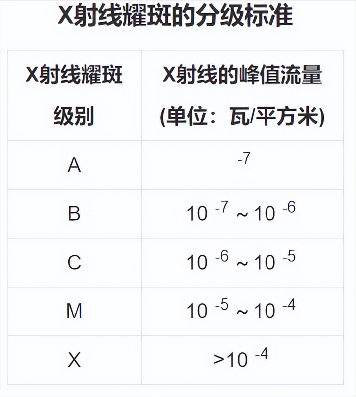 什么是太阳风暴(太阳风暴最新消息)