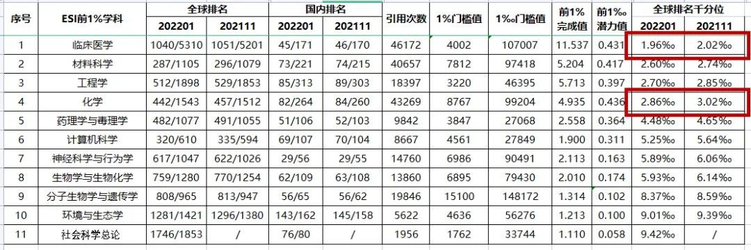 最新中国大学排名发布！青岛大学稳居全国百强，排名持续上升！