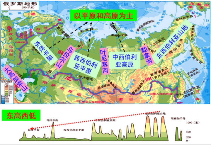 俄罗斯面积多少平方公里，面积为什么这么大