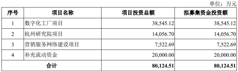 禾川科技做什么产品？股票值得申购吗