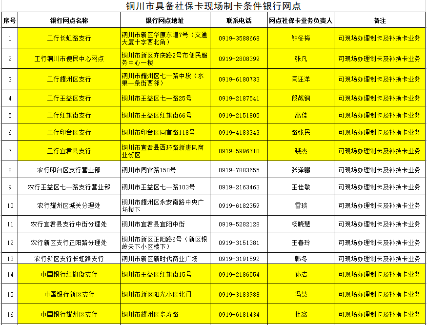 办银行卡除了带身份证还要带什么 怎么办理