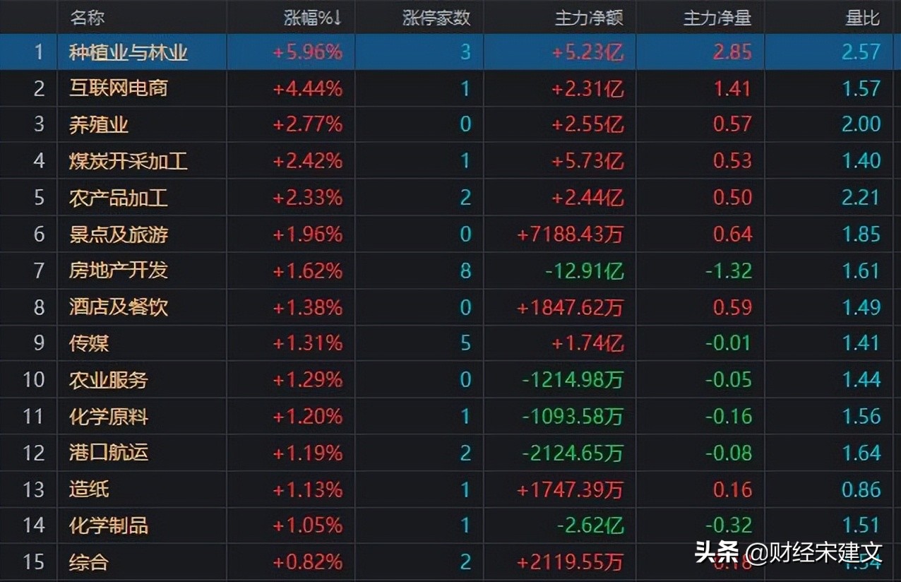 A股三大指数集体跌超1% 行情走势为什么会这样？