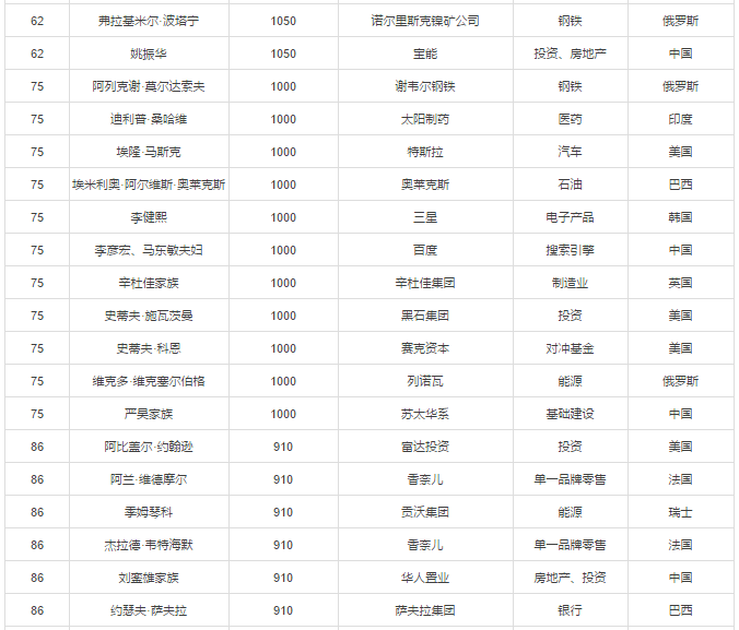 比尔·盖茨的财产有多少亿人民币，比尔盖茨什么时候成为世界首富的