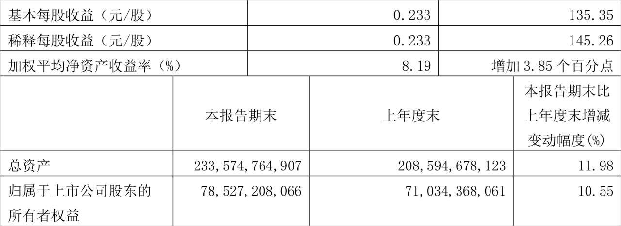 紫金矿业是国企吗 2022年营业收入方面怎样