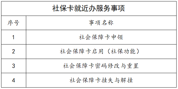 办银行卡除了带身份证还要带什么 怎么办理