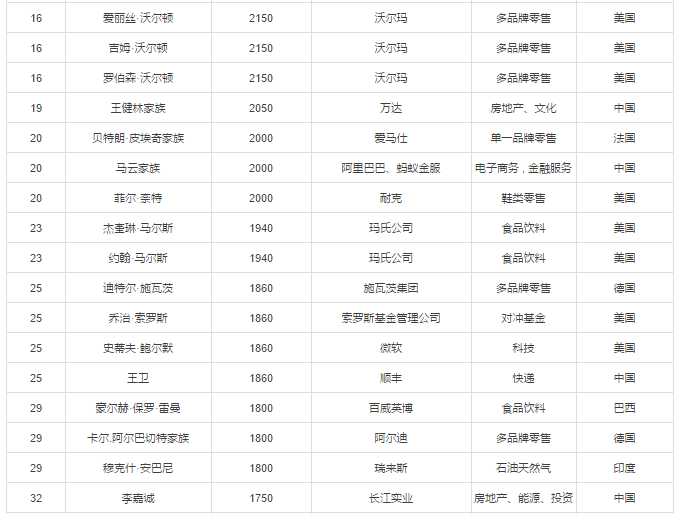 比尔·盖茨的财产有多少亿人民币，比尔盖茨什么时候成为世界首富的