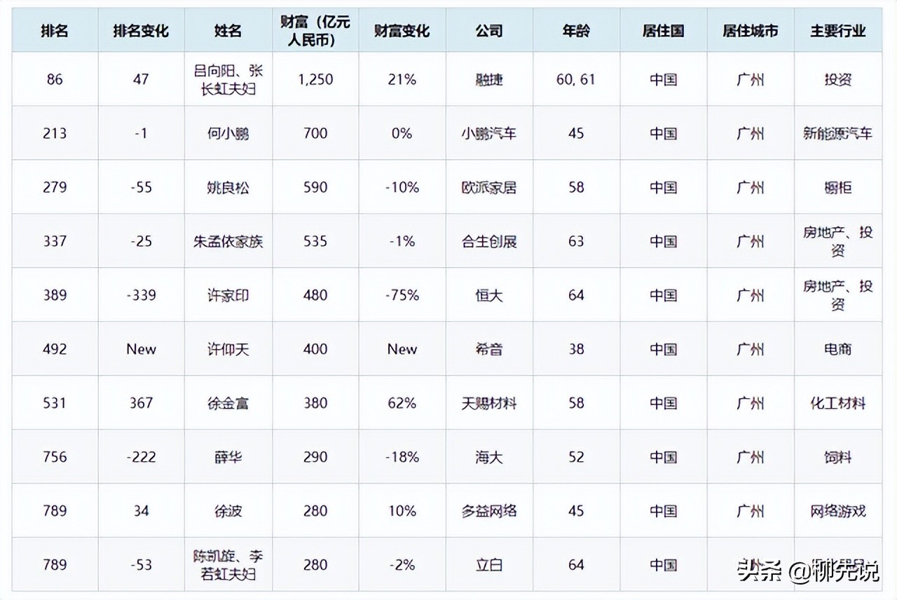 许家印最新身价多少 他是哪里的人？