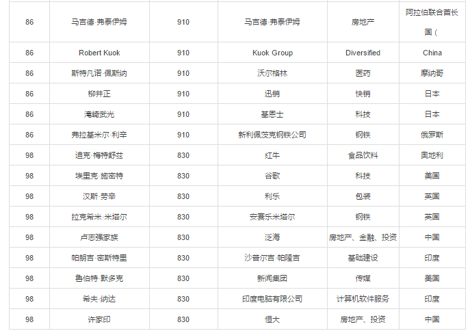 比尔·盖茨的财产有多少亿人民币，比尔盖茨什么时候成为世界首富的