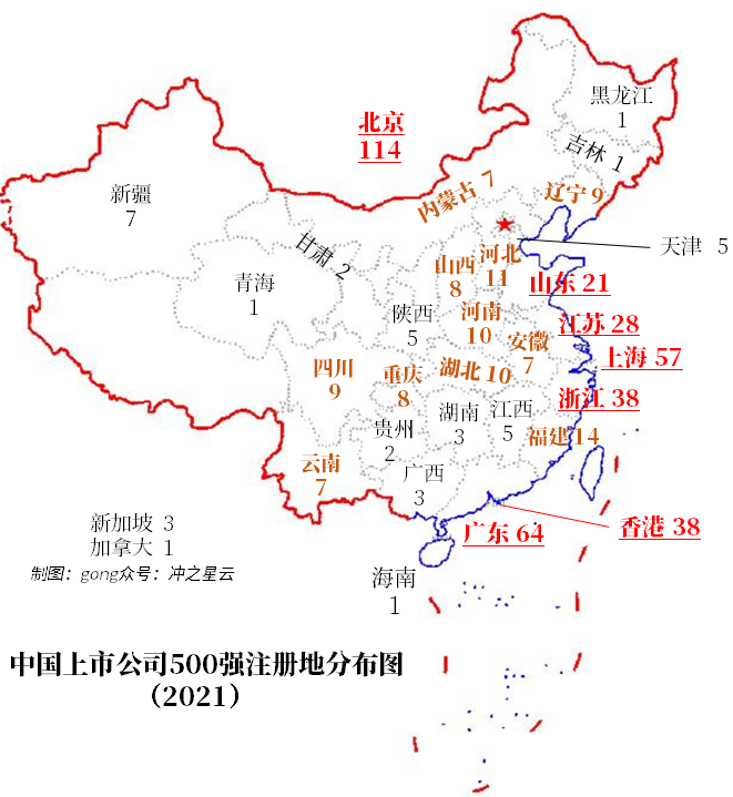 021中国上市公司500强一览表！营业收入、利润、市值