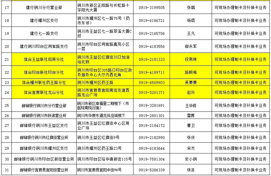 办银行卡除了带身份证还要带什么 怎么办理