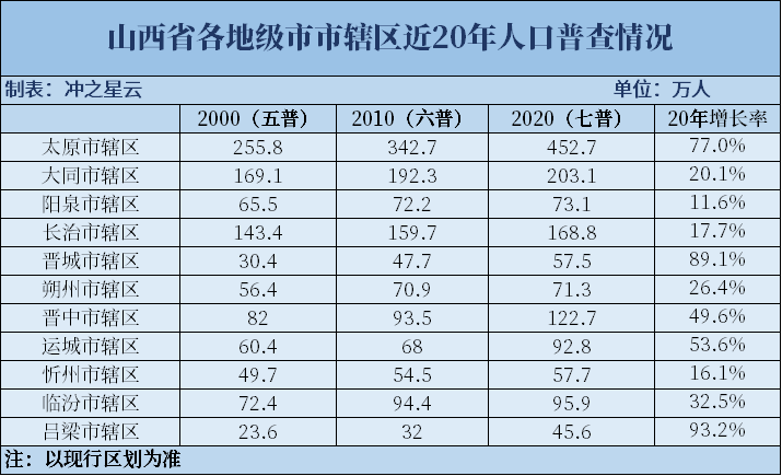 人口普查的揭示：大城市暴增？县城凋敝？各级城市和乡村的未来