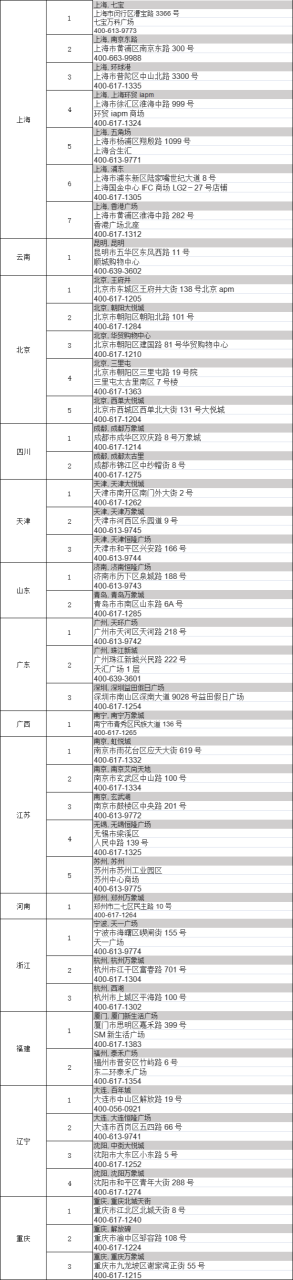 苹果直营店和授权店的区别,为什么授权店比旗舰店便宜