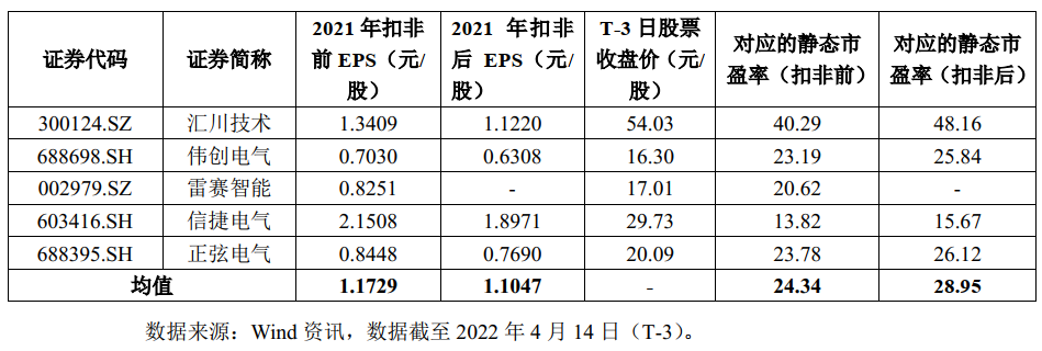 禾川科技做什么产品？股票值得申购吗