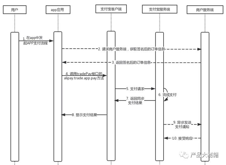 银行退款几天能退回原账户 退款收手续费吗