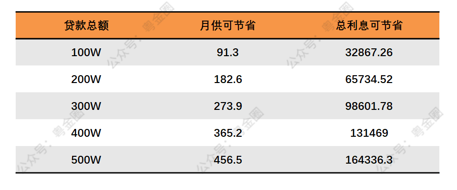 房贷LPR利率每年什么时候调整 什么是LPR利率