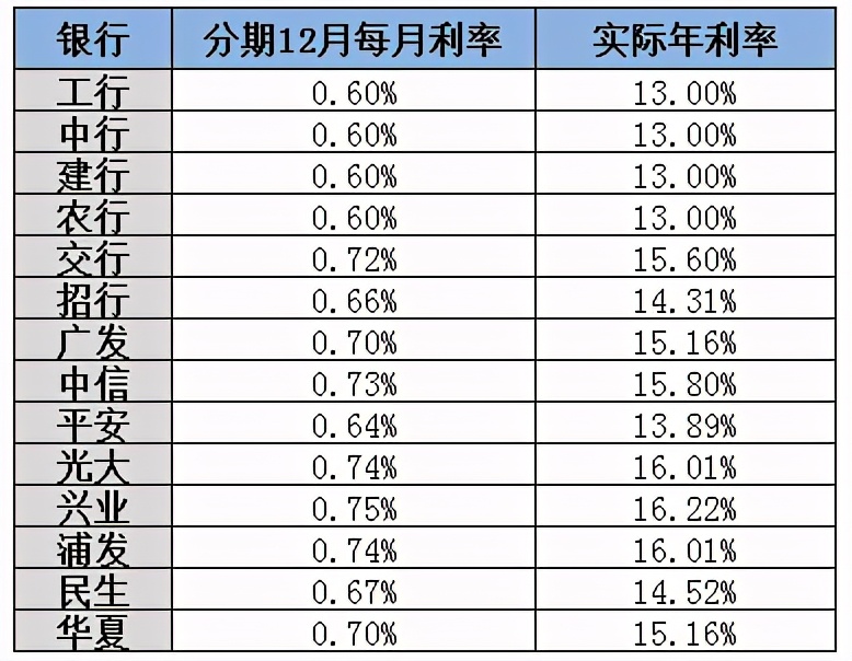 拍拍贷借一万多少利息 计算公式是这样的