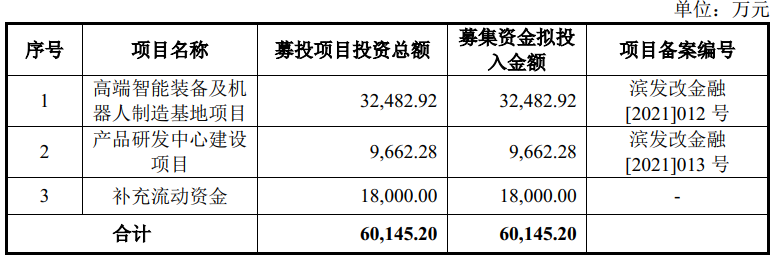 禾川科技做什么产品？股票值得申购吗