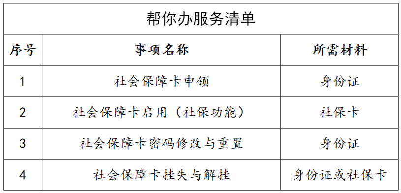 办银行卡除了带身份证还要带什么 怎么办理