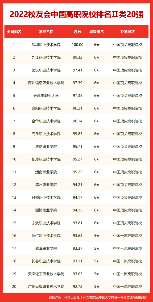 校友会2022中国经济类大学排名，对外经济贸易大学第一