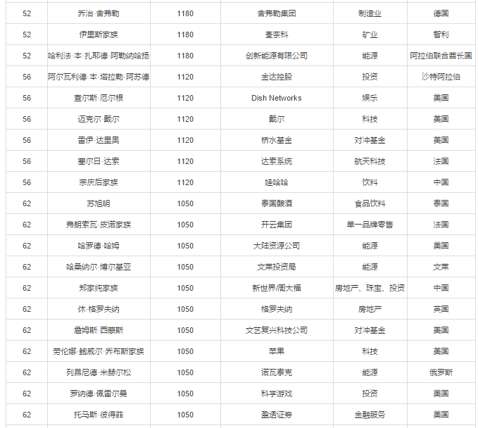 比尔·盖茨的财产有多少亿人民币，比尔盖茨什么时候成为世界首富的