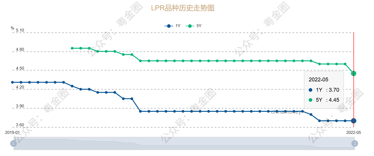 房贷LPR利率每年什么时候调整 什么是LPR利率