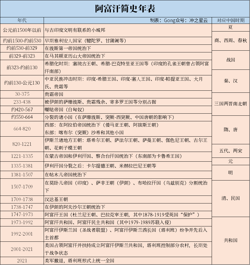 阿富汗塔利班要建国了！是文明的倒退，还是希望的开始？