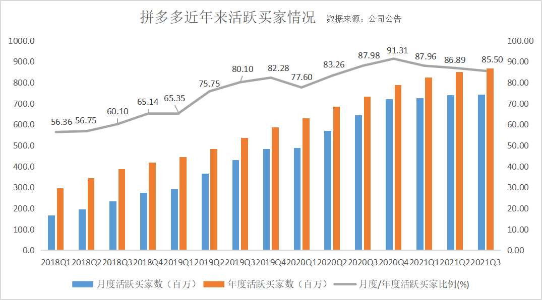 拼多多砍价免费拿会发货吗 怎么才能砍成功？